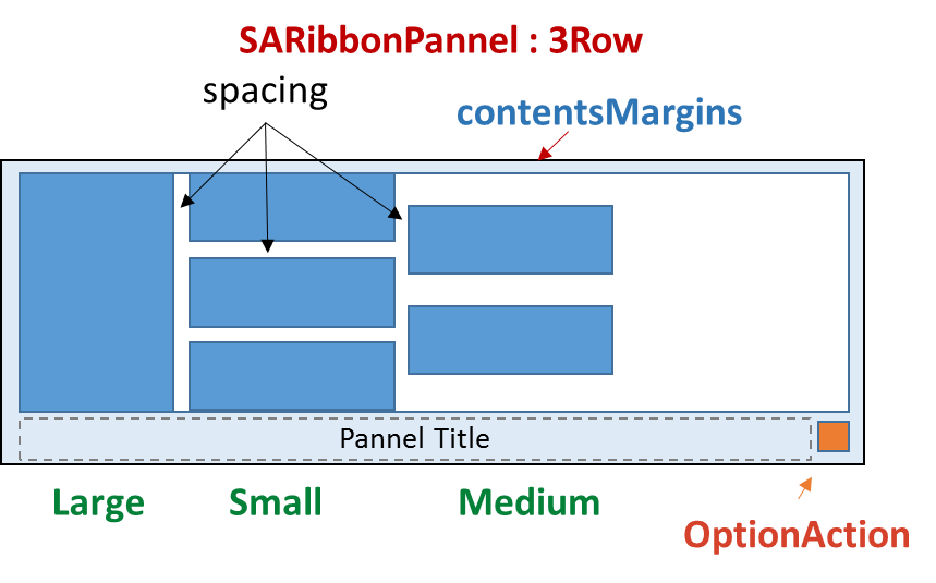 3-line mode